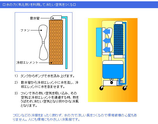 静岡精機気化式冷風機rkf