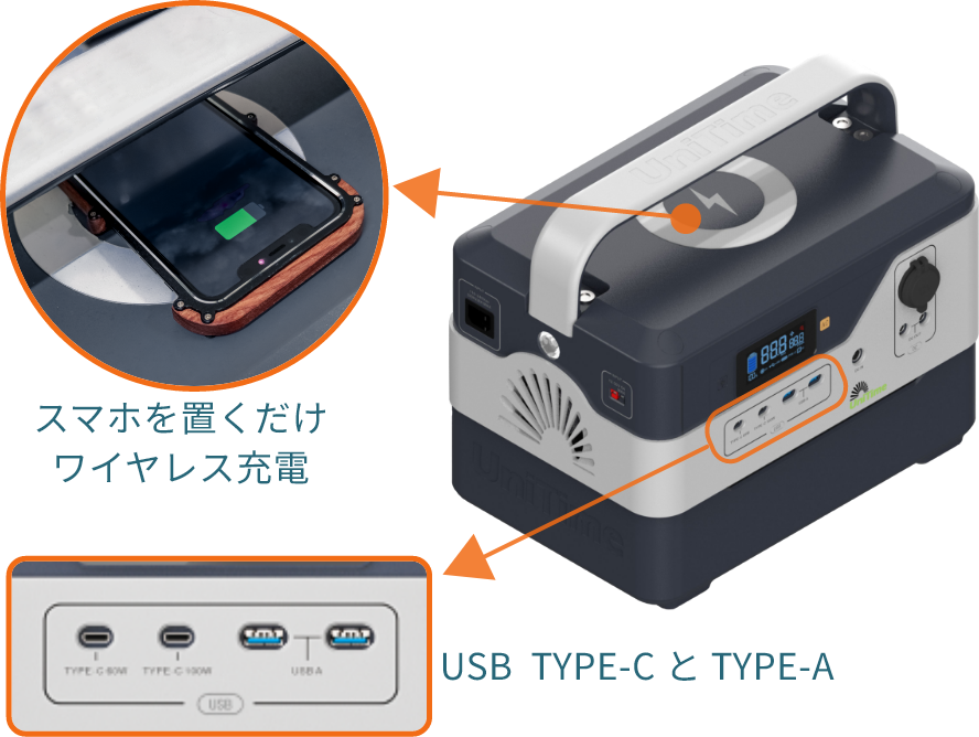 ֤
磻쥹 USB TYPE-CTYPE-A