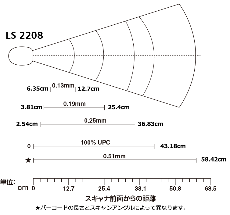 バーコードリーダー レーザ・ ガンスタイル LS2208-USBR