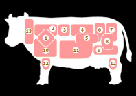 米沢牛黄木 牛肉の部位別説明