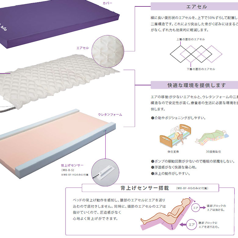 ビッグ割引ビッグ割引タイカ アルファプラビオ 91R MB-BF1R (AMTKB91-A) 寝具・床ずれ予防用品 