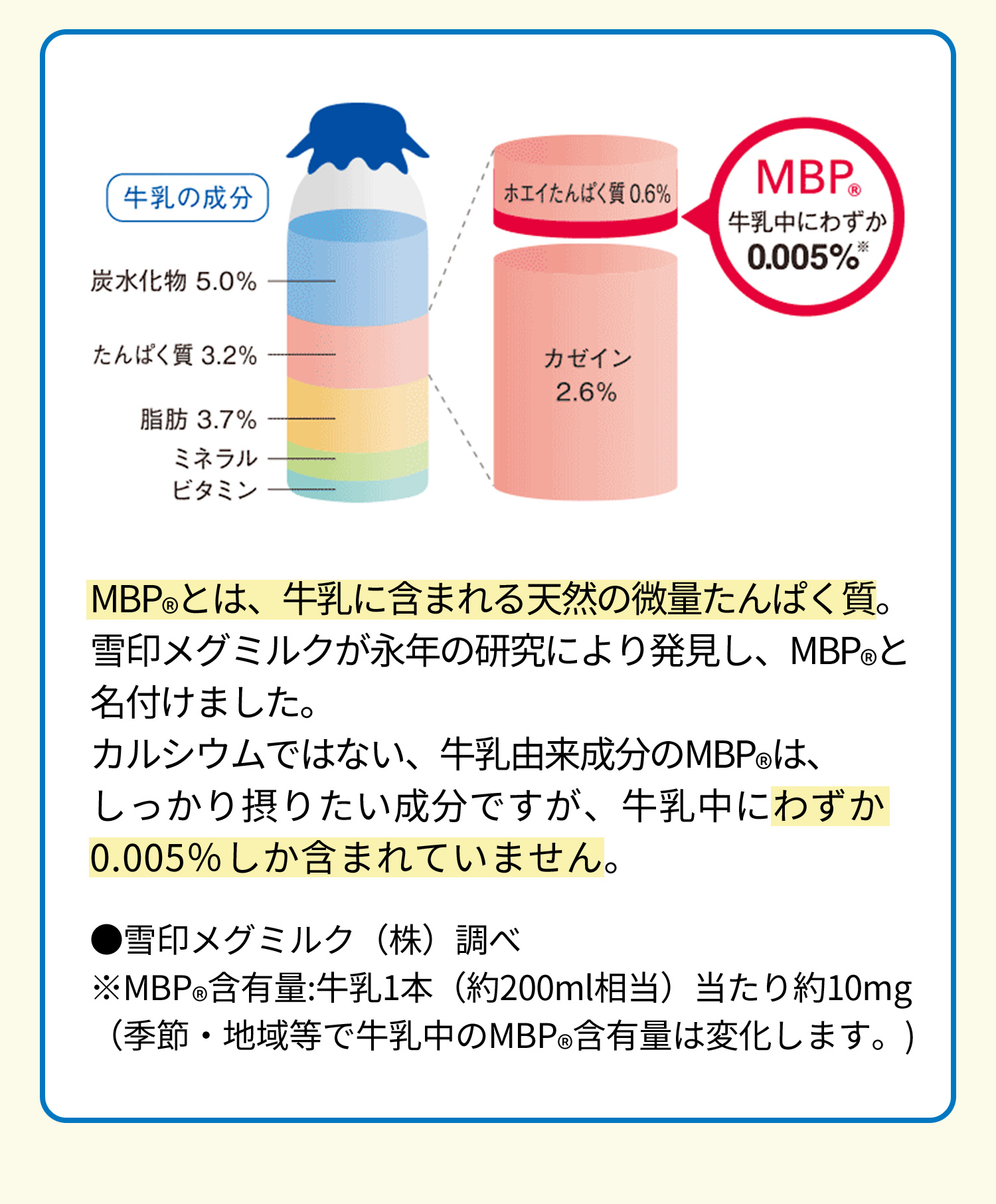 楽天市場】【公式】毎日すこやか MBP(R) Ca & ビタミンD 90粒 30日分 ...