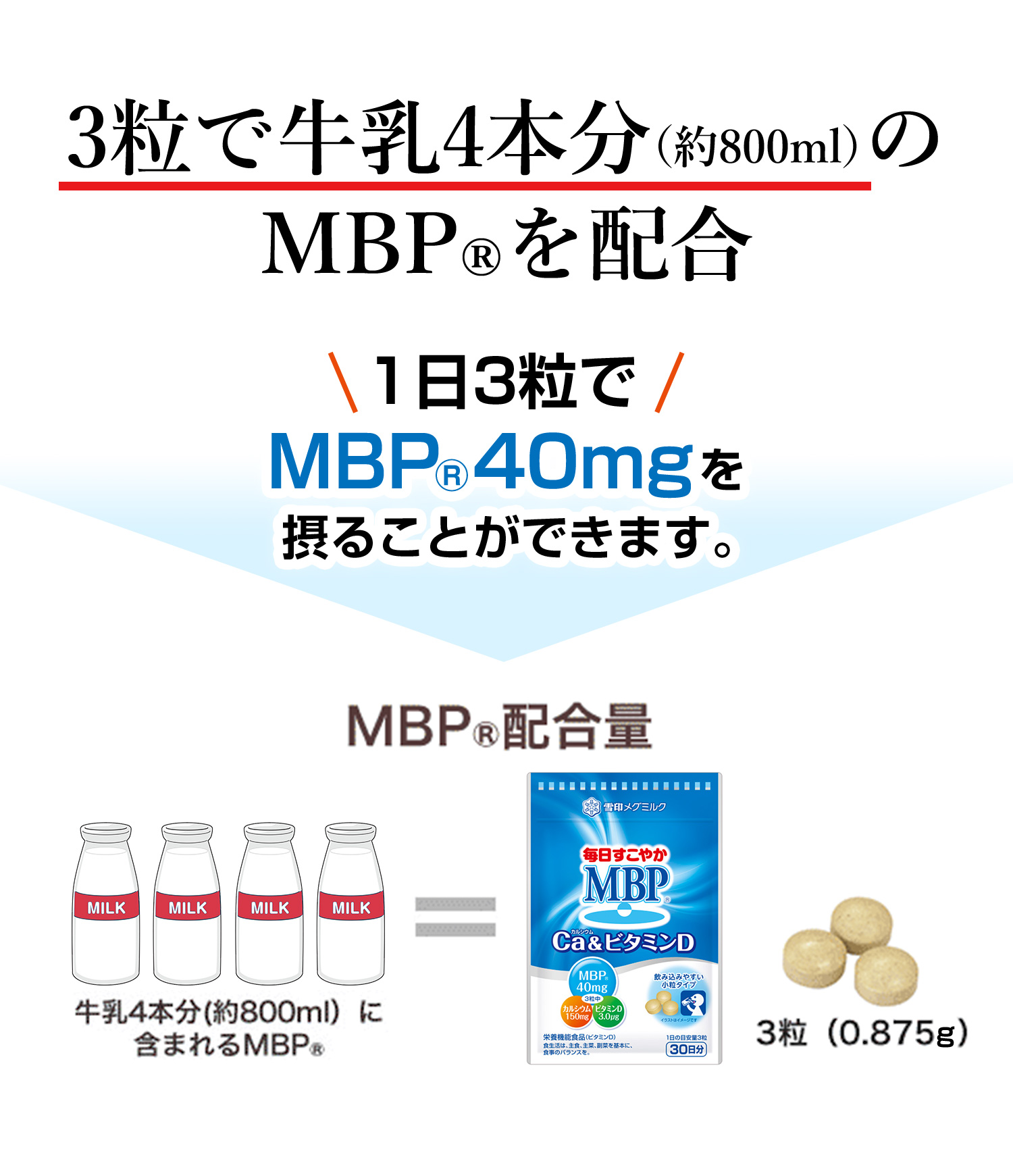 楽天市場】【公式】毎日すこやか MBP(R) Ca & ビタミンD 90粒 30日分 ...