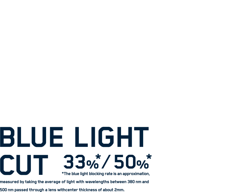 Zoffなら全店舗&BLUE LIGHT CUT 33% 50%